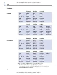 Erklarungen Und Ubungen (Grundstufen-Grammatik: Erklarungen Und Ubungen) - мініатюра 7