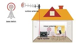 GSM підсилювач Lintratek KW16L 1800MHZ Репітер мобільного зв'язку та інтернету 4G LTE (19263) - мініатюра 6