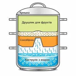 Соковарка «Україна» 8л (нержавіюча сталь), Господар 85333 - мініатюра 7