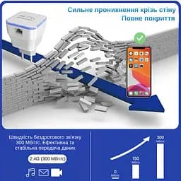 Ретранслятор-маршрутизатор Pix-Link X300R8 300Мбіт/с 2.4ГГц Білий (TNRWSW021003W 4272) - мініатюра 7