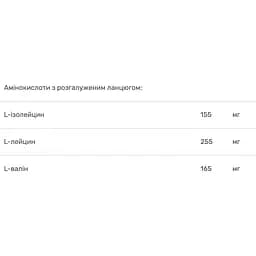 Комплекс амінокислот Bluebonnet Nutrition Amino Acid 750 мг 60 вегетаріанських капсул - мініатюра 5