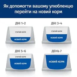 Сухий корм Hill’s Prescription Diet i/d Low Fat для догляду за травленням у собак з куркою 12 кг - мініатюра 9
