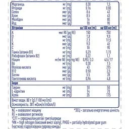 Ентеральне харчування Peptamen HN PHGG для дорослих 500 мл (12477664) - мініатюра 5