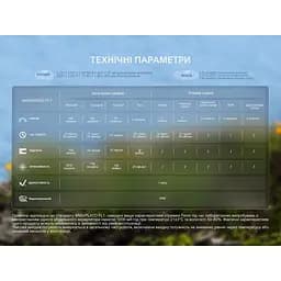 Ліхтар налобний Fenix HL17R, чорний - мініатюра 19