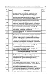 Усі уроки української мови 10 клас 2 семестр. Профіль — українська філологія - мініатюра 8