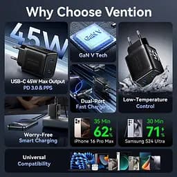 Зарядний пристрій 2xUSB-С 45W GaN чорний Vention - мініатюра 5