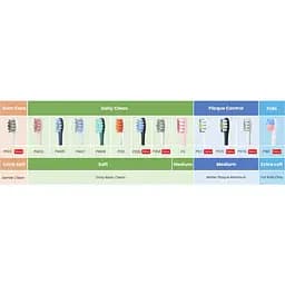 Насадка для зубної щітки Oclean P1C5 B06 Plaque Control Toothbrush Head 6 шт. Black [6970810552232] [79859] - мініатюра 4