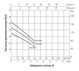 Насос самовсмоктувальний багатоступеневий Thermo Alliance SRM-306 - мініатюра 3