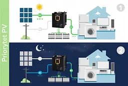 Гібридний сонячний інвертор Kemot Prosolar-7000 (48V 230V 7000VA/5000W) - мініатюра 7