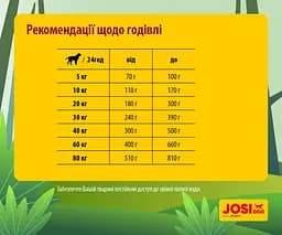 Сухий корм для активних собак Josera JosiDog Regular, з м'ясом домашньої птиці, 15 кг - мініатюра 4