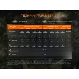 Ліхтар налобний Fenix HM55R, рожевий - мініатюра 21