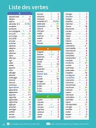 BLED Ecole Primaire Conjugaison - мініатюра 5
