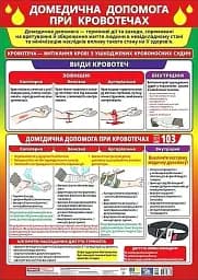 Плакат. Домедична допомога при кровотечах
