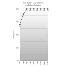Точка доступу MikroTiK RBwAPG-60adkit Wireless Wire - мініатюра 5