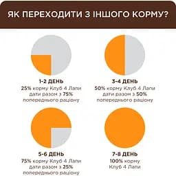 Вологий корм для котів Club 4 Paws Premium з кроликом в желе 85 г (B5640101) - мініатюра 5