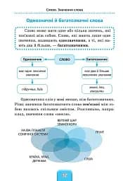 Шкільний довідничок. Українська мова. 1-4 класи - мініатюра 3