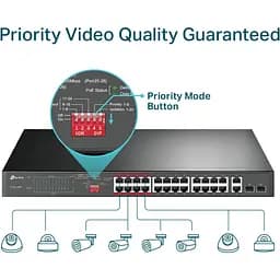Комутатор TP-Link TL-SL1226P (TL-SL1226P) - мініатюра 2