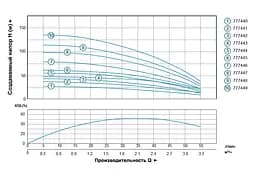 Насос відцентровий свердловинний DONGYIN 0.75кВт H 98(75)м Q 55(30)л/мин Ø102мм (кабель 50м) 777447 - мініатюра 2