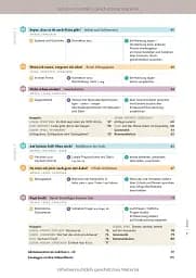Momente A2.1 Kursbuch plus interaktive Version - мініатюра 4