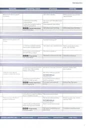 Speak Out A1. Teacher's Book with Teacher's Portal Access Code - мініатюра 6