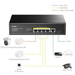 PoE-комутатор 6-портовий некерований Cudy GS1005PTS1 4 порти PoE+ SFP-порт гігабітний 120W (73-00503) - мініатюра 4