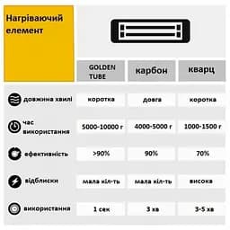 Інфрачервоний обігрівач Blumfeldt Hot Roddy (2,0 кВт) - мініатюра 6