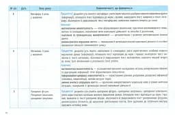 Українська мова 11 клас. Календарно-тематичний план з урахуванням компетентнісного потенціалу предмета - мініатюра 4