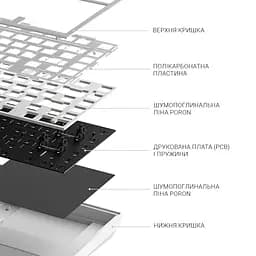 Игровая клавиатура Dark Project ALU81 Terra Nostra ENG/UA (DPKB_NOSTRA_81_ANSI_WHITE_UA) - мініатюра 8