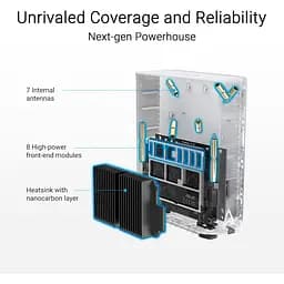 MESH-система ASUS WiFi-Mesh ZenWiFi BT8 BE14000, 1xGE LAN, 1x2.5GE LAN, 1x2.5GE LAN, 1xUSB 3.0, 1мод, білий (90IG0930-MO3B00) - мініатюра 8