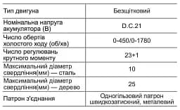 Шуруповерт акумуляторний універсальний Zegor CDAX-21BL/21В/50 Нм/дві швидкості/2 батареї 21 В 2 Ач/Реверс/Підсвічування
 - мініатюра 13