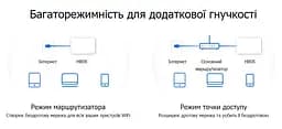 Mercusys Маршрутизатор HALO H80X 3PK AX3000 3xGE LAN/WAN MESH - мініатюра 8