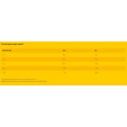 Сухий корм для собак малих порід Josera JosiDog Mini 2.7 кг - мініатюра 2