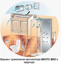 Канальний вентилятор Домовент 100 ВКО - мініатюра 4