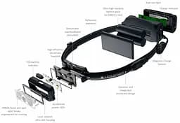 Налобний ліхтар Ledlenser NEO 9R заряджається 1200/600/200/20 Black - мініатюра 5