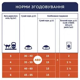 Сухий корм для стерилізованих котів Club 4 Paws Premium Sterilised 14 кг (B4630701) - мініатюра 6