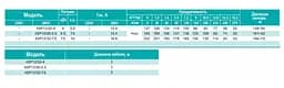 Свердловинний насос SHIMGE 4SP 12/20-4 380В 4 кВт 127(85)м Q270(180)л/хв (насос+двигун+пульт) + 3 м кабелю - мініатюра 3