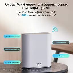 ASUS Маршрутизатор ExpertWiFi EBM68 2PK white AX7800 3xGE LAN 1x2.5GE WAN 1xUSB3.2 WPA3 OFDMA MESH - мініатюра 3