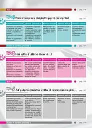 L'italiano all'universita 2. Libro di classe ed Eserciziario + CD audio - мініатюра 5