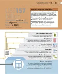 How Business Works - мініатюра 12