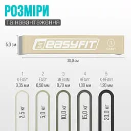 Резинки для фітнесу EasyFit MonoBand набір 5 шт. (EF-1813-GY) - мініатюра 4