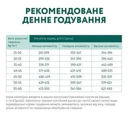 Сухий корм для собак Optimeal для великих порід зі смаком курки 4 кг (4820083905551) - мініатюра 7