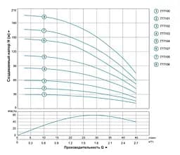 Насос відцентровий свердловинний DONGYIN 0.55кВт H 86(66)м Q 45(30)л/мин Ø80мм 777103 - мініатюра 2