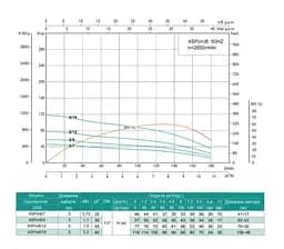 Свердловинний насос SHIMGE 4SP(m) 8/9-1.1 кВт, Н57(39)м, Q180(120) л/хв, Ø96 мм - мініатюра 2