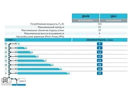 Вихровий насос Rudes QB 60B - мініатюра 3