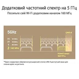 Wi-Fi Mesh система Asus ZenWiFi XT9 1pk White (90IG0740-MO3B60) - мініатюра 7