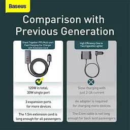 Автомобільний подовжувач зарядний BASEUS Share Together PPS multi-port with cord 4usb - мініатюра 6