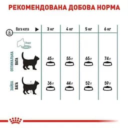 Сухий корм для виведення грудочок шерсті у котів Royal Canin Hairball Care з м'ясом птиці 2 кг - мініатюра 4
