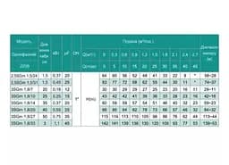 Свердловинний насос SHIMGE 3SG(m) 1.8/7-0.18 кВт, Н 30(23)м, Q 45(30)л/хв, Ø75 мм + кабель 20 м - мініатюра 3