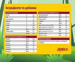 Сухий корм для активних собак Josera JosiDog Regular, з м'ясом домашньої птиці, 15 кг - мініатюра 5