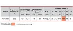 Насосна станція Sprut AUPS 125 - мініатюра 3